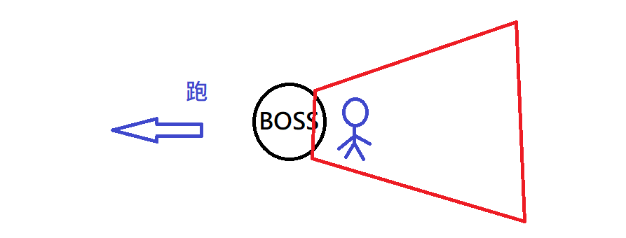 奥丁神叛boss打法 boss施法范围及对战攻略