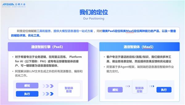 2025 云栖大会｜阿里云发布智能联络中心2.0与Chat App AI助理  引领通信智能化变革