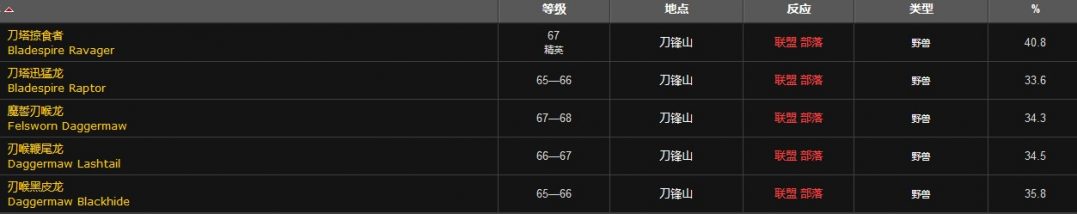 魔兽世界打迅猛龙肋排哪里出 打迅猛龙肋排位置