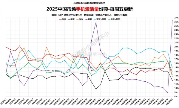 手机厂商集体变阵：果米V谁能率先突围