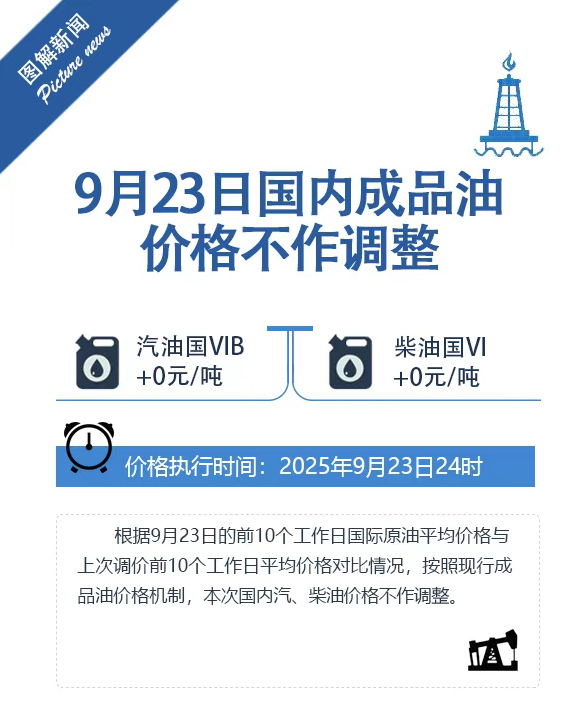 今晚油价搁浅：不涨不降