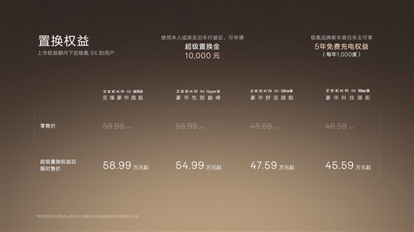 地表性能最强全尺寸SUV！极氪9X上市13分钟 大定突破10000台