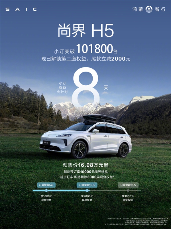 预售16.98万起！尚界H5小订突破10万台 下单享2千优惠：余承东曾称亏本卖
