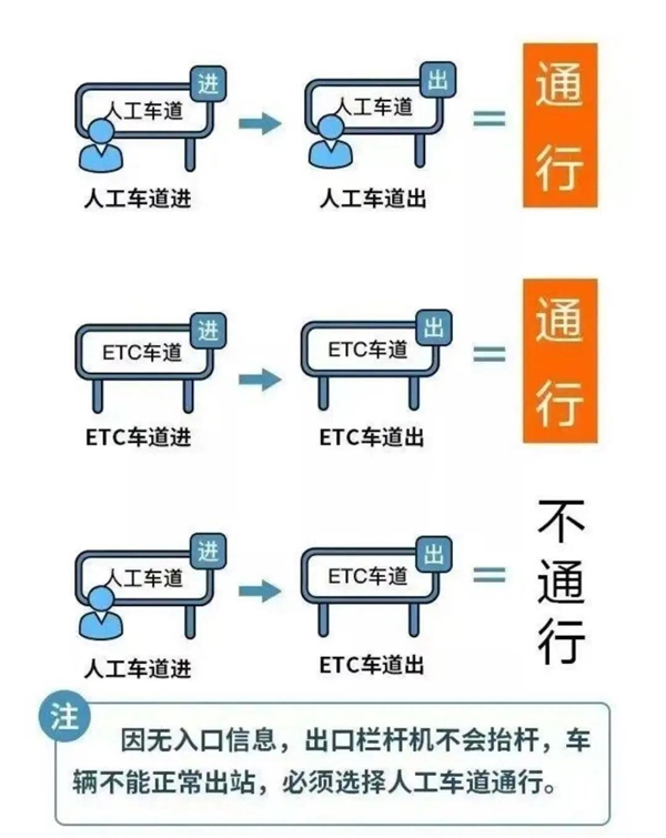 国庆中秋假期来了！小客车免费通行全国收费公路 上下高速注意了