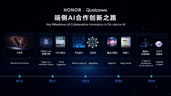 首批第五代骁龙8至尊版 荣耀Magic8搭载全新YOYO 获L3级卓越型称号