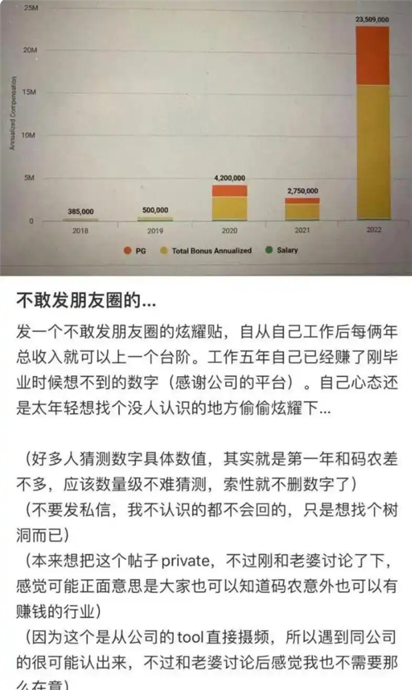 34岁清华学霸称“不敢发朋友圈” 在小红书秀1.67亿年薪引调查 被美指控多项罪名