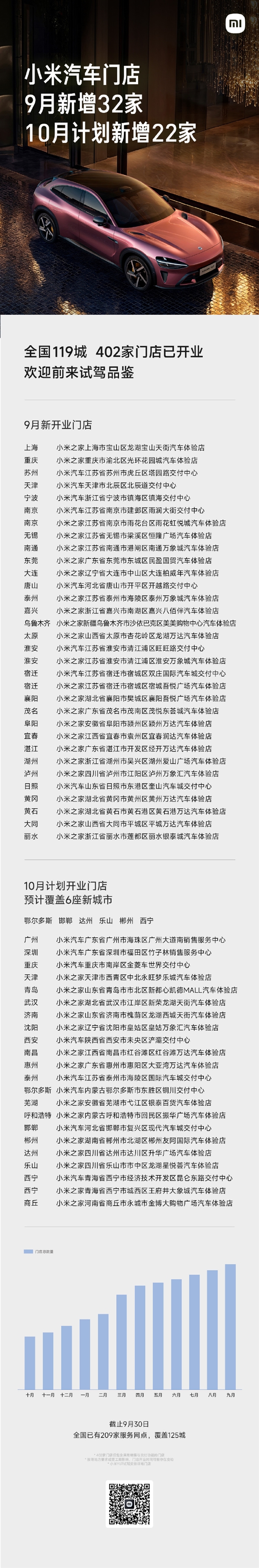 小米汽车开店突破400家 覆盖全国119城