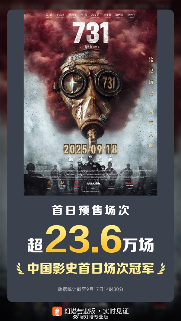明天上映！电影《731》创中国影史纪录 首日超23.6万场