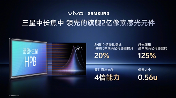 vivo X300 Pro首发灭霸2亿像素：vivo三星联合研发