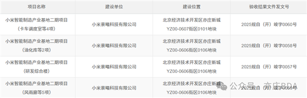冲刺交付35万台！小米汽车二期工厂项目验收通过：主要生产小米YU7车型