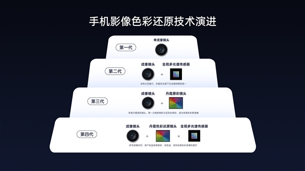 OPPO Find X9来了：Ultra同款丹霞色彩还原镜头下放 全系标配