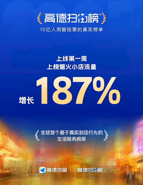 “锅气”小店火了 高德扫街榜上烟火小店流量大涨187%