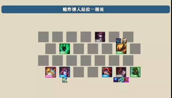 金铲铲之战炸弹人阵容搭配推荐 小恶魔吉格斯怎么出装