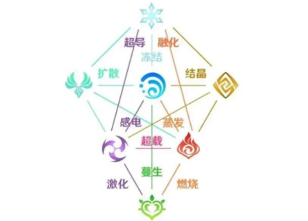 原神风可以扩散岩吗?风元素能扩散岩元素吗