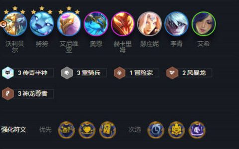 云顶之弈12.12版本最强阵容半神重骑阵容搭配攻略