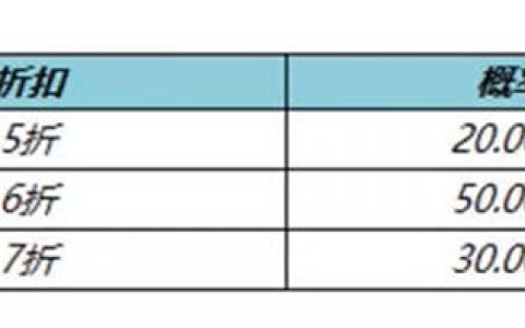 王者荣耀神秘商店上线时间2022年8月
