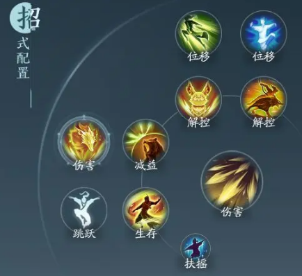 剑网三无界万灵山庄技能搭配分享攻略