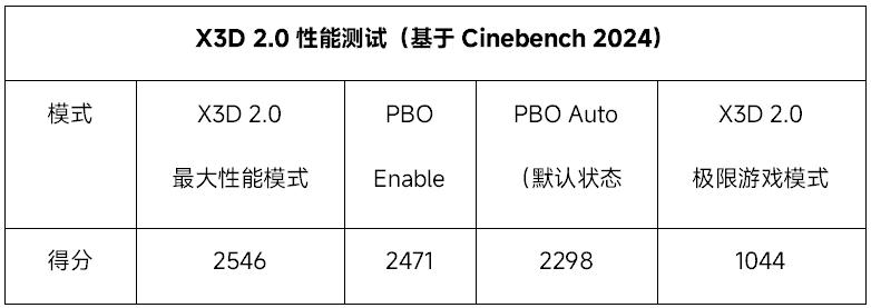 技嘉X870E AORUS MASTER X3D ICE超级冰雕评测:X3D处理器最佳搭档插图24