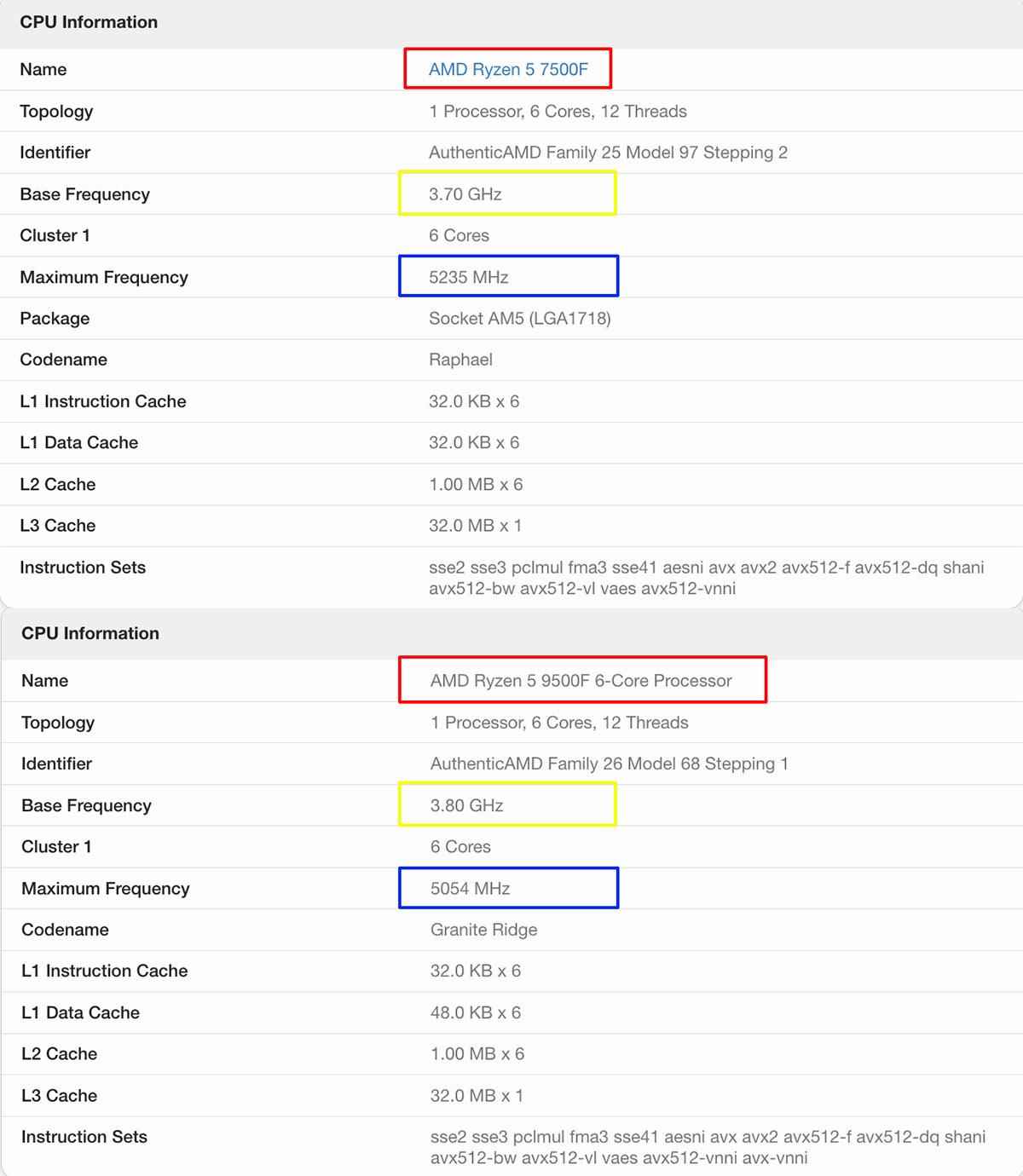 这颗新U到底值不值得冲? AMD 9500F和7500F性能对比测评插图2