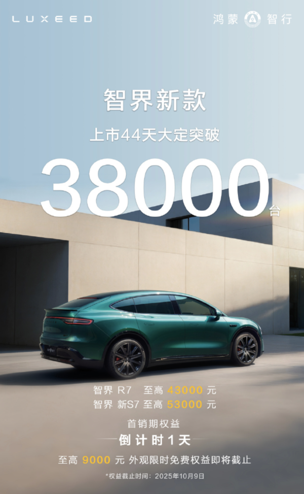 智界新款大定突破38000台 首销期权益倒计时1天