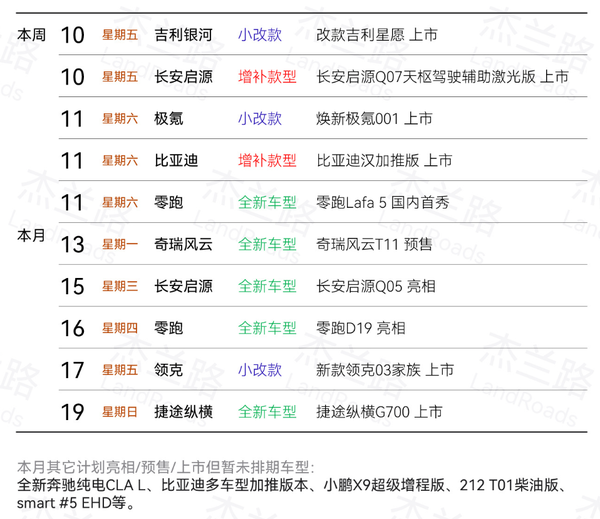 本月新车上市预告：五款全新车型发布 吉利星愿改款