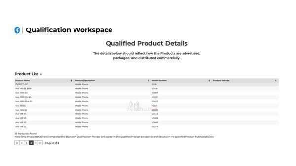 vivo Y31e新机现身SIG网站 型号为V2533 支持蓝牙4.2？