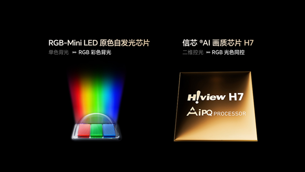 海信视像披露2025年三季报：RGB-Mini LED带动产业升级 价值成长提升全球竞争力