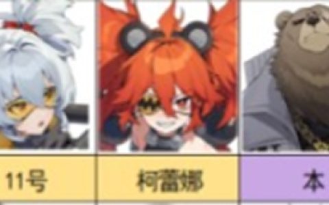 绝区零火系最强阵容怎么玩-绝区零火系最强阵容玩法一览