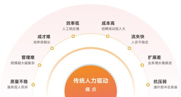 天润融通ZENAVA：让企业从人力驱动跨越到AI驱动的新引擎