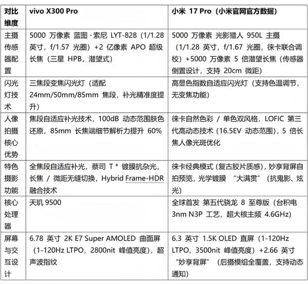2025 旅行人像旗舰手机解析：双机型核心特性详解