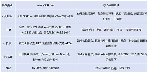 2025年安卓旗舰手机推荐：实测性能影像全解析
