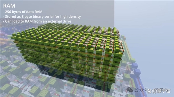 重生之在《我的世界》做山姆·奥特曼：网友在线手搓ChatGPT