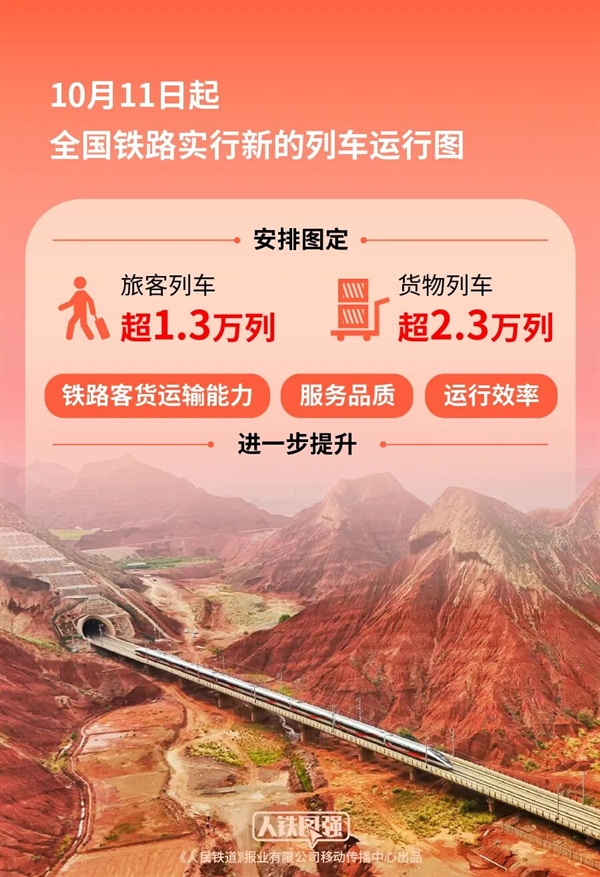 全国铁路今日起调图：京哈、沪昆新开350公里时速标杆车103列