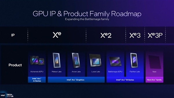 Intel GPU路线图更新：引入新成员Xe3P用于下代锐炫