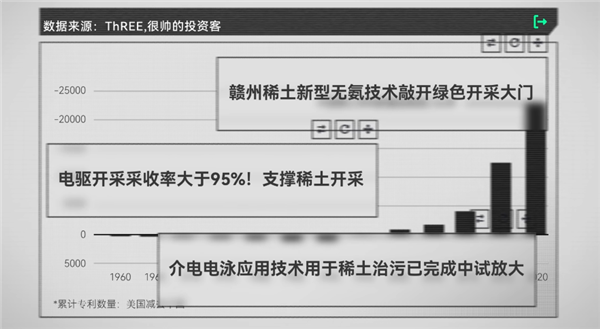 美国稀土多到用不完 为什么还得从中国买插图19 美国稀土多到用不完 为什么还得从中国买
