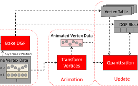 AMD下代显卡光追和动画性能大提升！官方详解将硬件级支持DGF