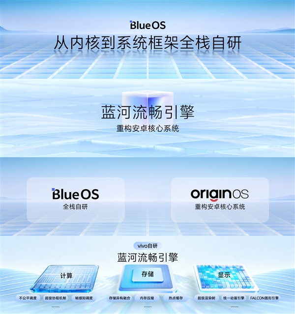 OriginOS 6蓝河流畅引擎存储融合技术升级：数据加载速度提升超230%
