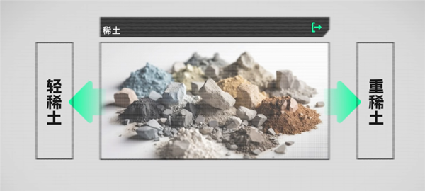 美国稀土多到用不完 为什么还得从中国买插图3 美国稀土多到用不完 为什么还得从中国买