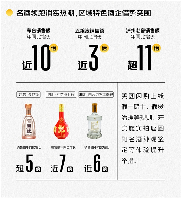 美团闪购“双节”消费趋势洞察：异地订单涨47% 白酒销量破峰 超500个品牌销量翻倍