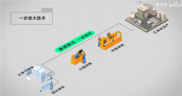 美国稀土多到用不完 为什么还得从中国买插图12 美国稀土多到用不完 为什么还得从中国买