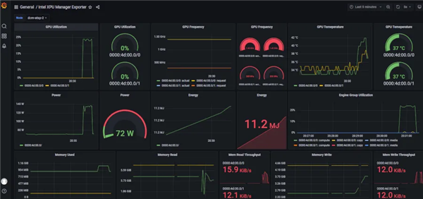 Intel Max/Flex GPU被放弃！最新XPU Manager已不再支持