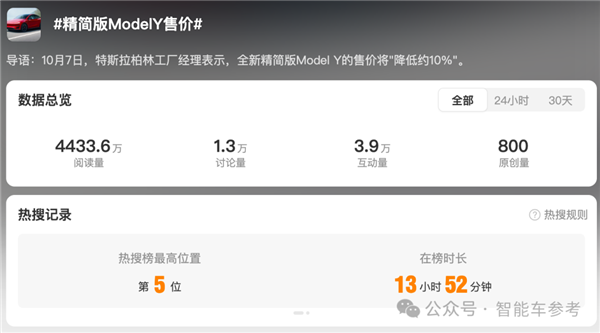 让特斯拉市值一夜蒸发4630亿 “廉价版”Model 3/Y砍了啥配置