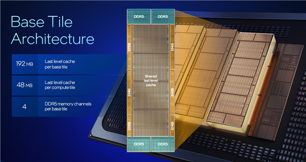 Intel公开新一代至强6+：18A工艺成就288核心、864MB海量缓存