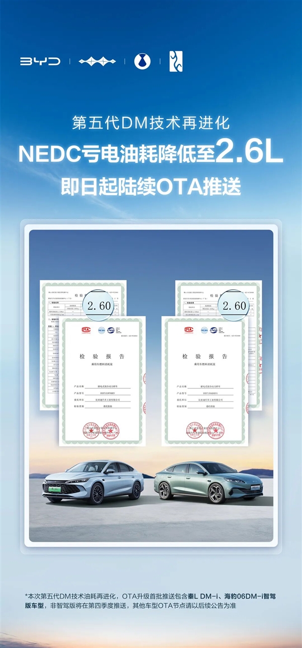 2.6L！比亚迪第五代DM技术正式OTA：百公里亏电油耗再降10%