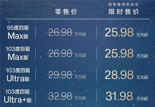 零百加速最快2.83秒 12C充电比肩加油！焕新极氪001上市：25.98万起