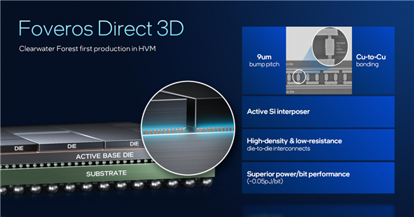 Intel公开新一代至强6+：18A工艺成就288核心、864MB海量缓存