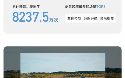 小米汽车公布2025年十一假期出行报告：有人开了8680公里