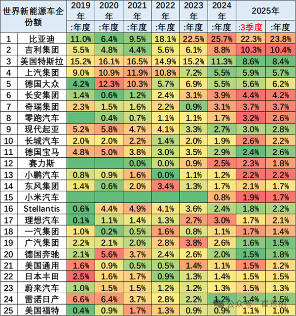 小米汽车剑指全球前5！目前已进入新能源汽车全球TOP15