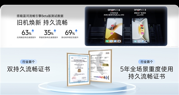 蓝厂最流畅OS！使用3年的vivo老机型升级OriginOS 6后比新机还流畅