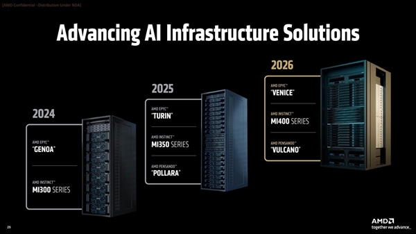 AMD CEO苏姿丰确认AMD又一款2nm芯片：MI450加速卡领先NVIDIA